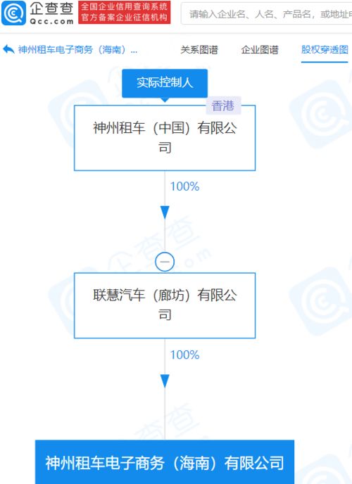 神州租車海南布局新電商公司，加碼信息系統(tǒng)集成服務(wù)